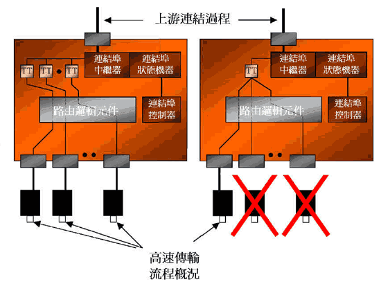 《图三 高速链接埠范例图标》