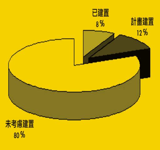 《图一 企业建置Gigabit Ethernet的需求》