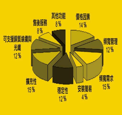 《图八 企业建置Gigabit Ethernet的考虑因素》