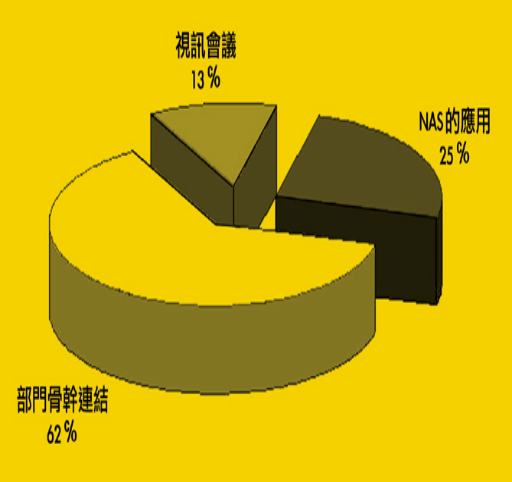 《圖九　企業在Gigabit Ethernet的應用》