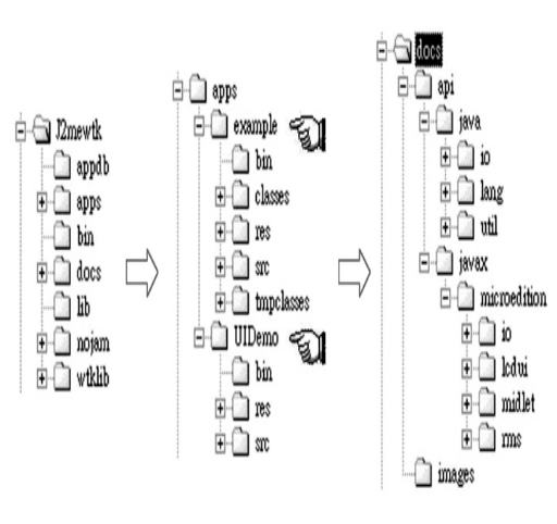 《图二 J2ME Wireless Toolkit的目录结构》