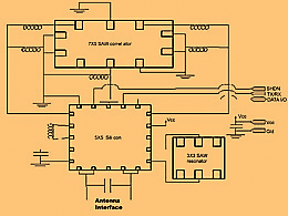 《圖四  RFWave 2.4GHz 無線模組結構》