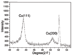 《圖六　未退火處理的銅膜XRD繞射圖譜》