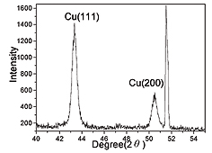 《图七 已退火处理的铜膜XRD绕射图谱》