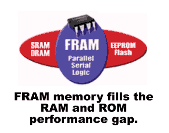 《圖四  FRAM的性能特點》