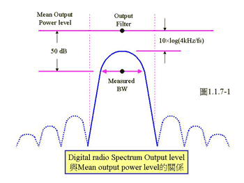 《图十一 相对于Mean output power的关系图》