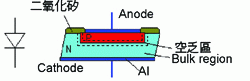 《圖一  基本二極體接面構造》