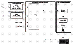 《图一 ITU-R digital terrestrial television broadcasting model》