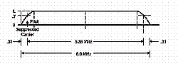 《图二 VSB channel occupancy (nominal)》