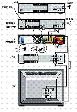 《图四 VSB-8数据发送的整个顺序》