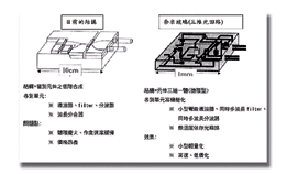 《圖五　奈米玻璃技術的應用例》