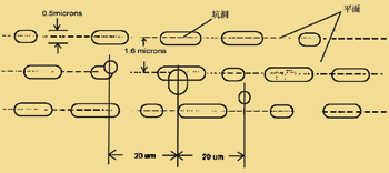 《圖十五　光學讀寫頭未於正軌的結果》