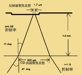 《图二 盘片塑料层》