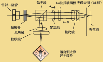 《图六 接物镜近距离光速成形》