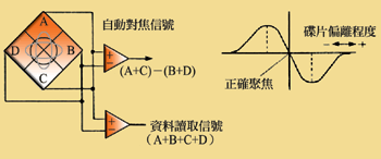 《图九 自动对焦电路设计》