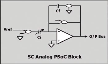 《圖十  將PSoC類比區塊規劃成簡單的DAC》