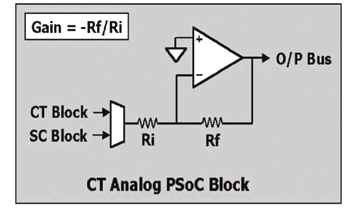 《圖六  PSoC區塊被規劃成1/16~15倍反相放大器》