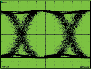 《图二 Eye Diagram Showing Random Jitter》