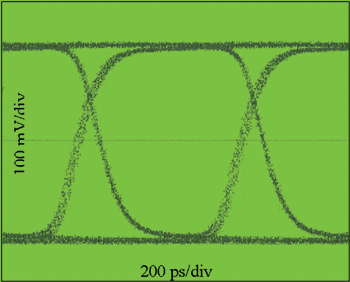 《圖四　Eye Diagram Showing PWD》