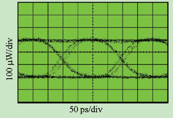 《图五 Eye Diagram Showing DDJ/ISI》