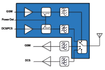 《图一 PowerPlexer(tm) 整合功能示意图》