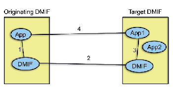 《圖二　DMIF 計算模式》