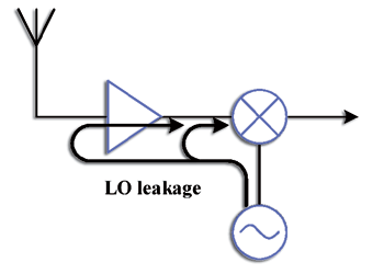 《图八 LO泄漏路径》