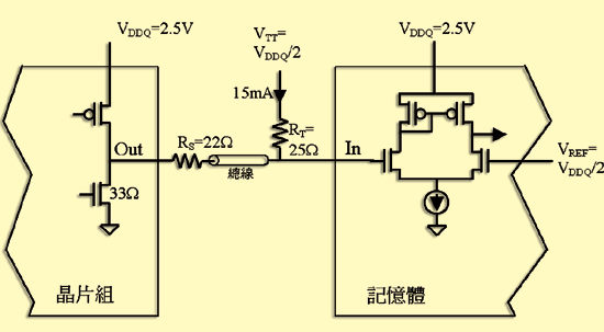 《圖一　用於DDR記憶體的電源結構》