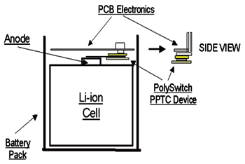 《圖二  片狀的Thermistor-PPTC保護元件示意圖》