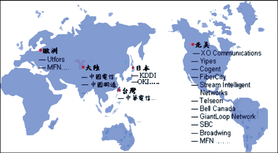 《圖三　全球乙太網路服務業者分佈概況〈資料來源：工研院經資中心，2002/04〉》