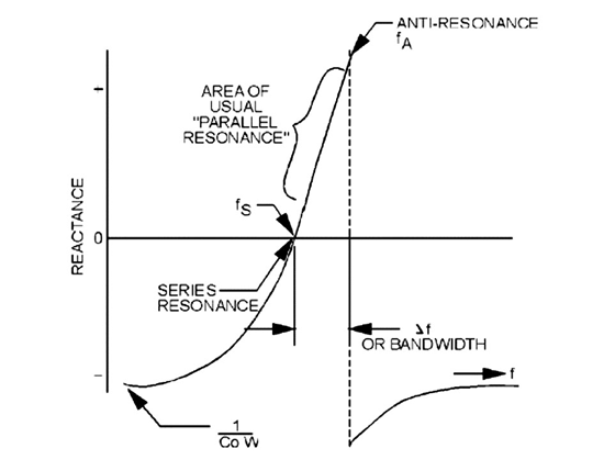 《图三 并联共振频率区域》