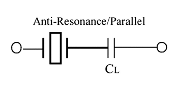 《圖四　並聯共振》