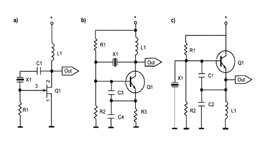 《圖八　(a)Pierce振盪器 (b)Colpitts振盪器 (c) Clapp振盪器》