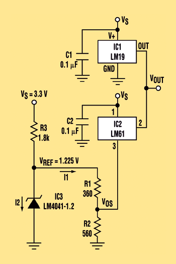 《圖一  雙斜率溫度感應器電路應用概念》