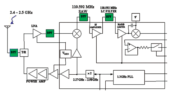 《图六 采用零中频架构之参考设计〈数据源:Source：Intersil〉》