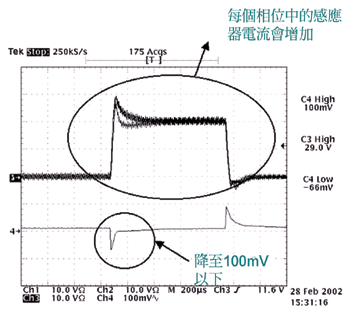 《圖五　60A 動力負載回應下，三相感應器電流與 Vout》