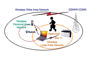 《图四 ABC网络示意图〈数据源：Ericsson，工研院经资中心整理〉》