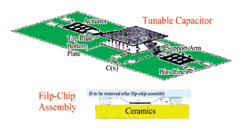 《圖四　MEMS所製作的可調式電容器被動元件與覆晶封裝方式〈資料來源：IEEE Paper〉》