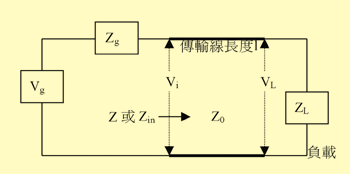 《图二 无耗损传输线电路》