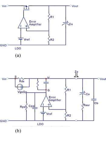 《圖一  (a) LDO基本架構；(b)LDO小訊號等效電路  》