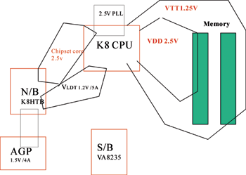 《圖一  K8所需電源》