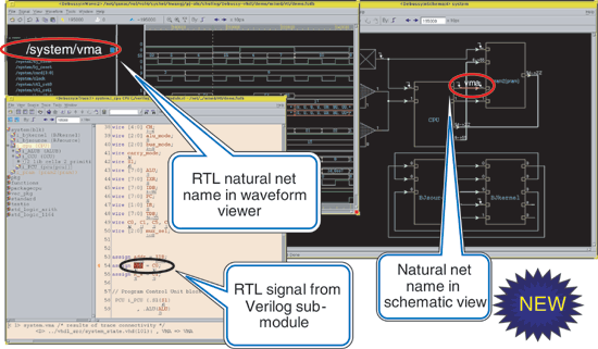 《圖四　Palladium RTL Debug 環境》