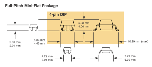 《圖一　全間距微型扁平封裝與4引腳DIP尺寸比較》