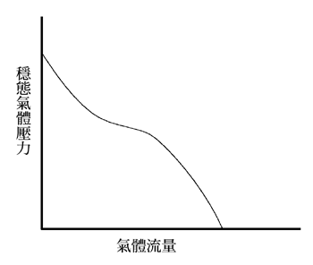 《图二 》