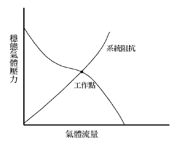 《图三》