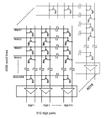 《图一 Memory Cell Array of DRAM》