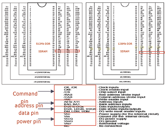 《图三 PIN CONFIGURATION 》