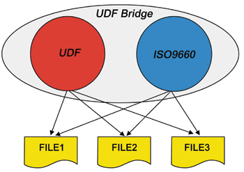 《图三 UDF Bridge功能示意图》