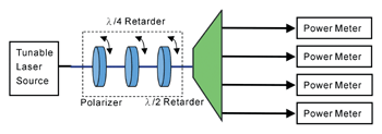 《图十二 可调式雷射光源在多信道量测上有扩充性的优点》