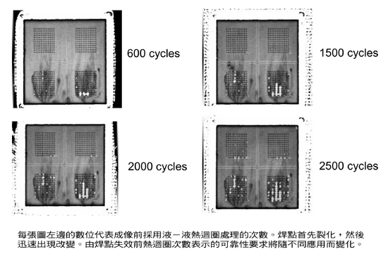 《图二 C-SAM图像的白色区域是热循环之后产生的充胶分层》